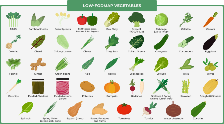 02 4 low fodmap vegetables