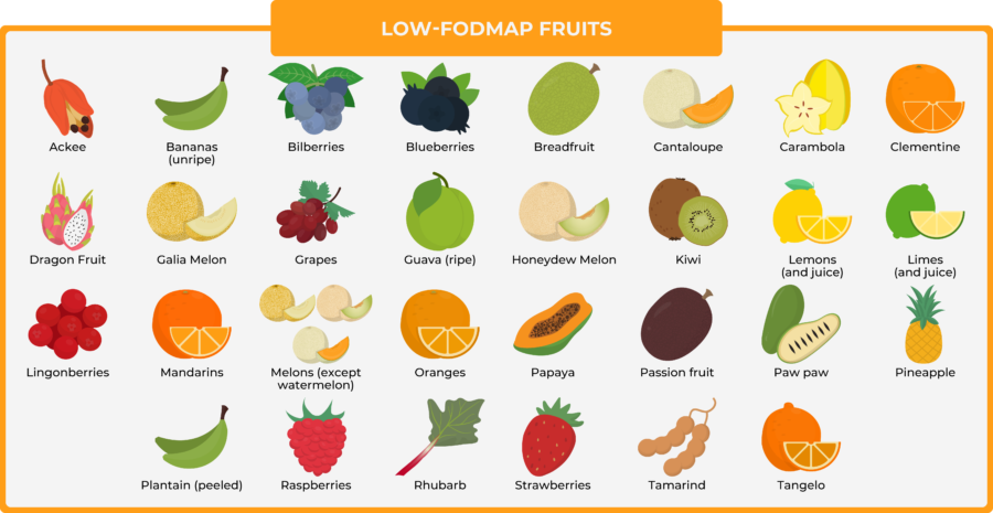 FODMAPs 101 The Complete Beginner s Guide Perfect Keto