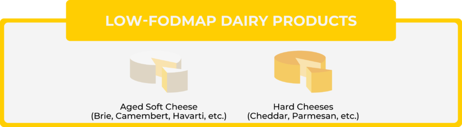 02 7 low fodmap dairy products