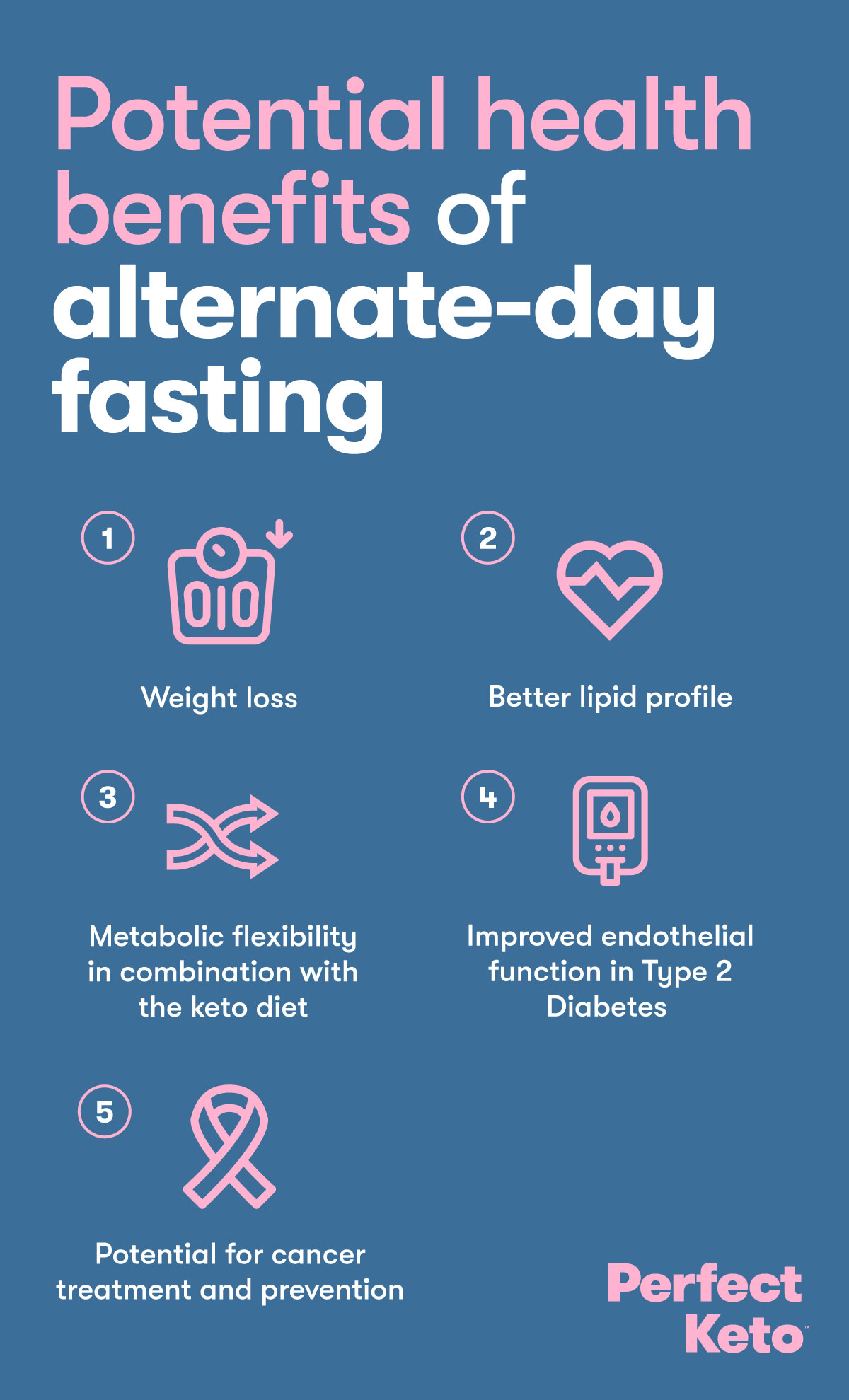 Alternate day fasting