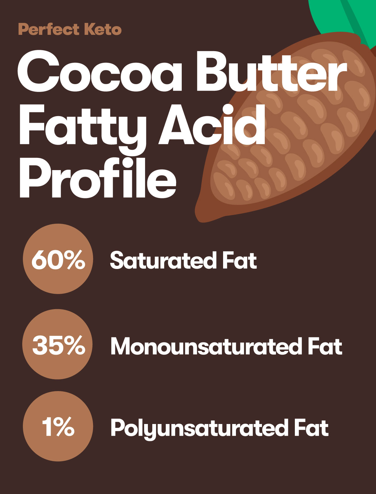 cacao butter fatty acid profile
