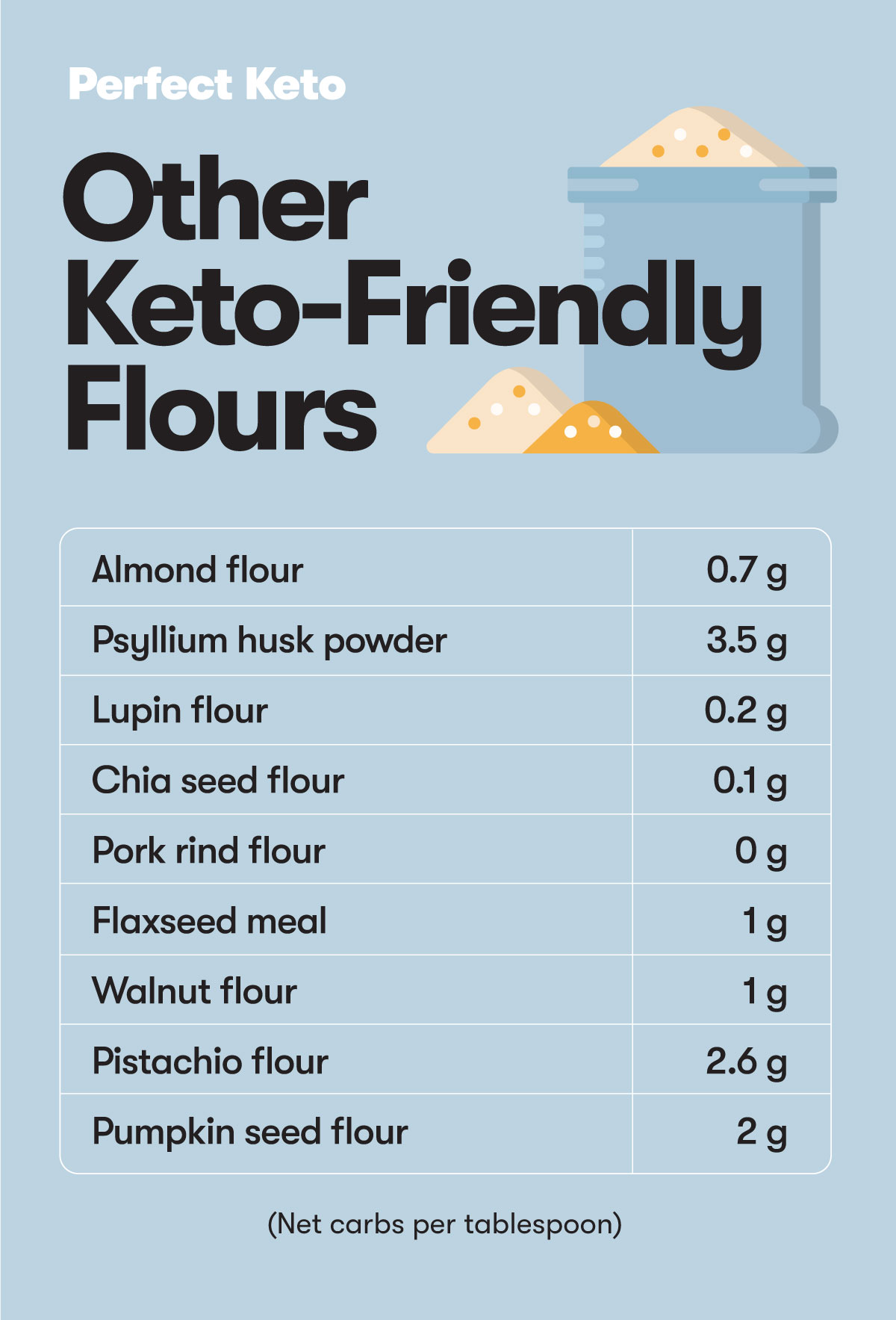 keto friendly flours