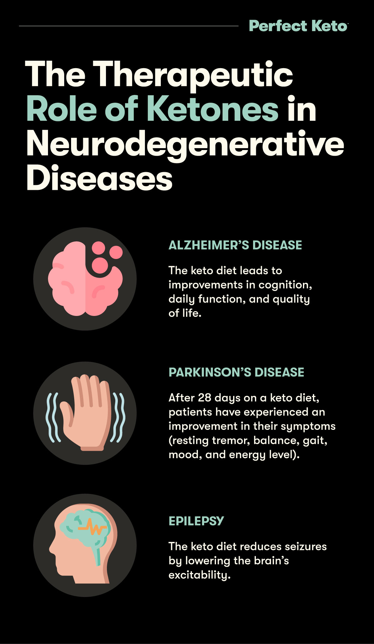 The Therapeutic Role of Ketones in Neurodegenerative Diseases