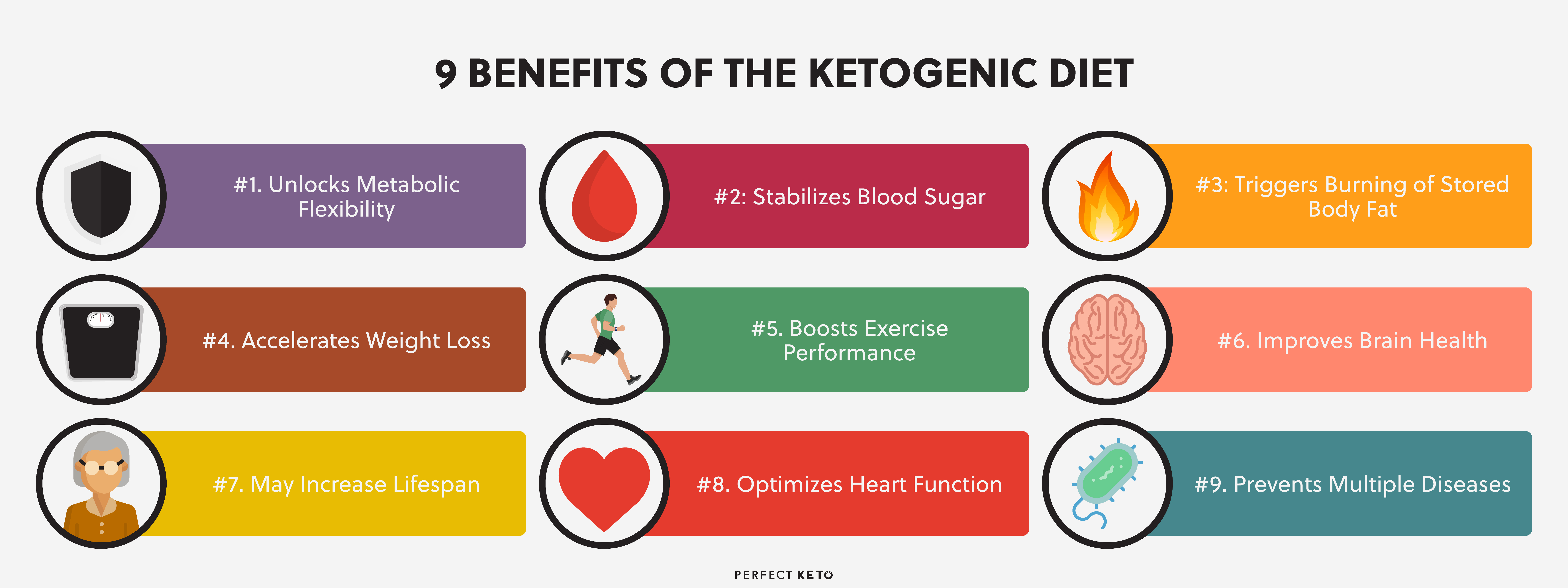 keto vs. atkins