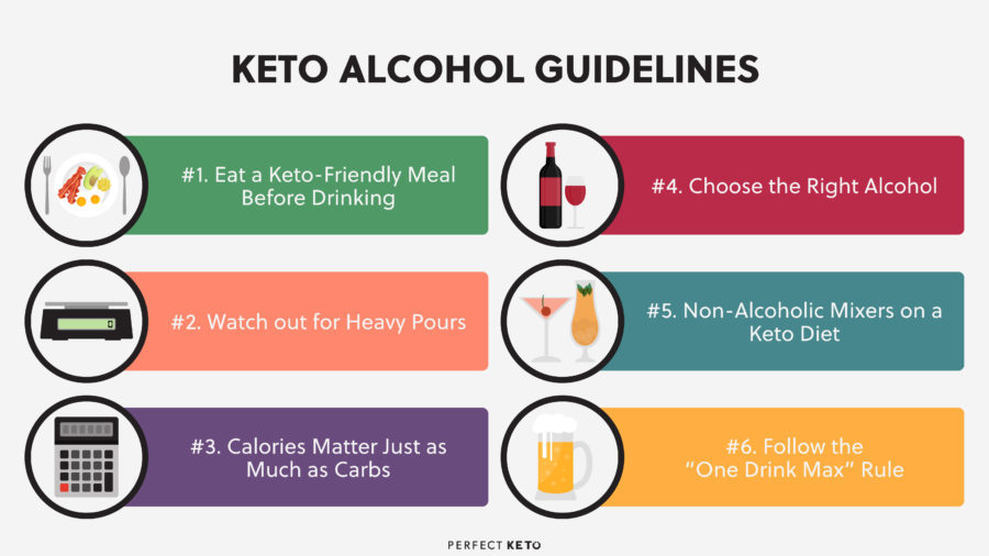 Alcohol Keto Chart