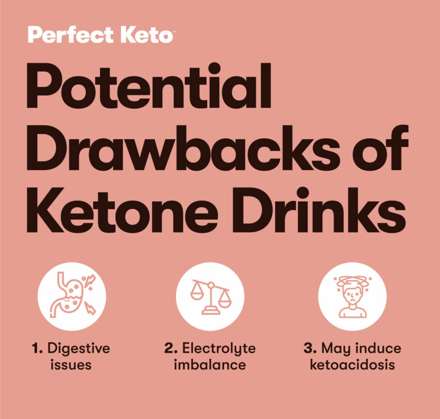 Ketone Drinks Types, Benefits, Risk & Safety, Drawbacks