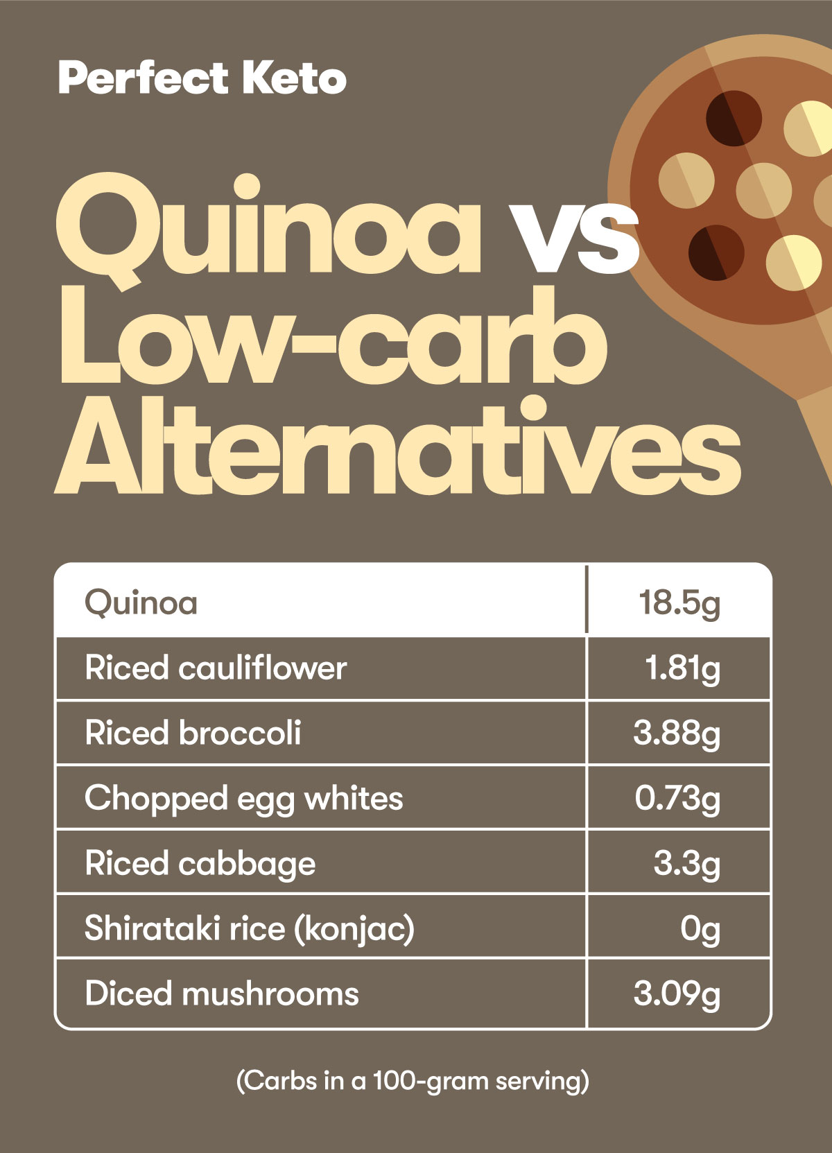 quinoa alternatives