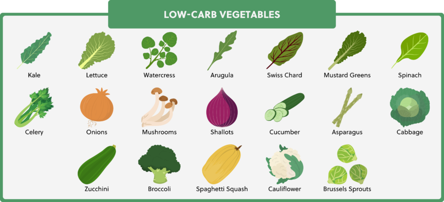 01 low carb vegetables