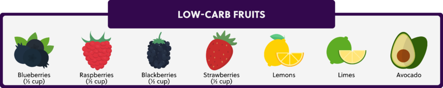 02 low carb fruits