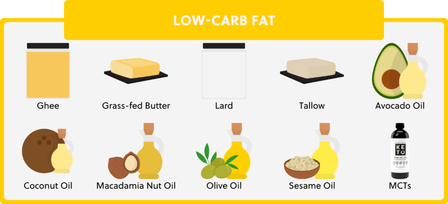 04 low carb fat