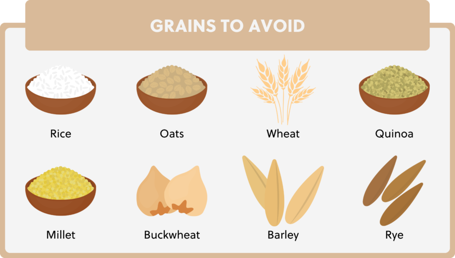 07 grains to avoid