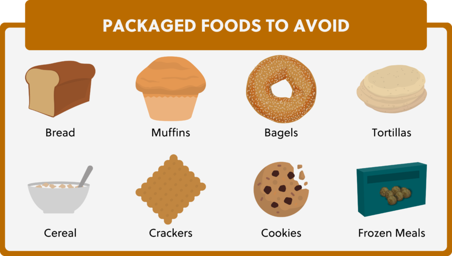 08 packaged foods to avoid