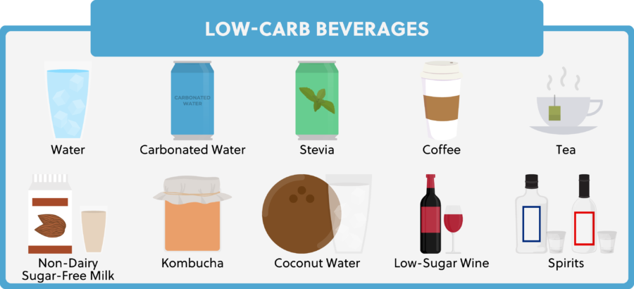 11 low carb beverages