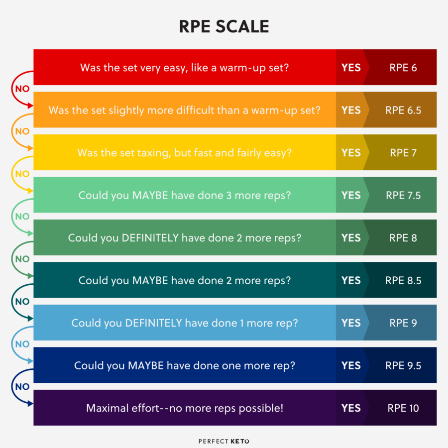 What Is Rpe And Rpe Scale - Latest Toyota News