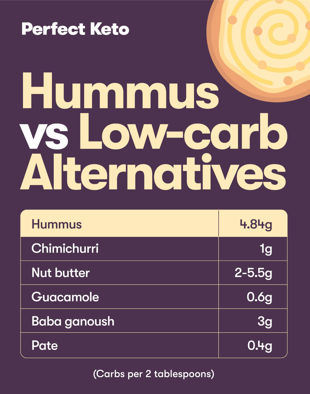 keto friendly hummus alternatives