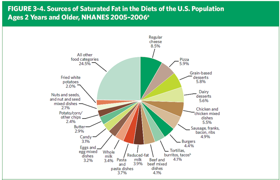 is red meat good for you