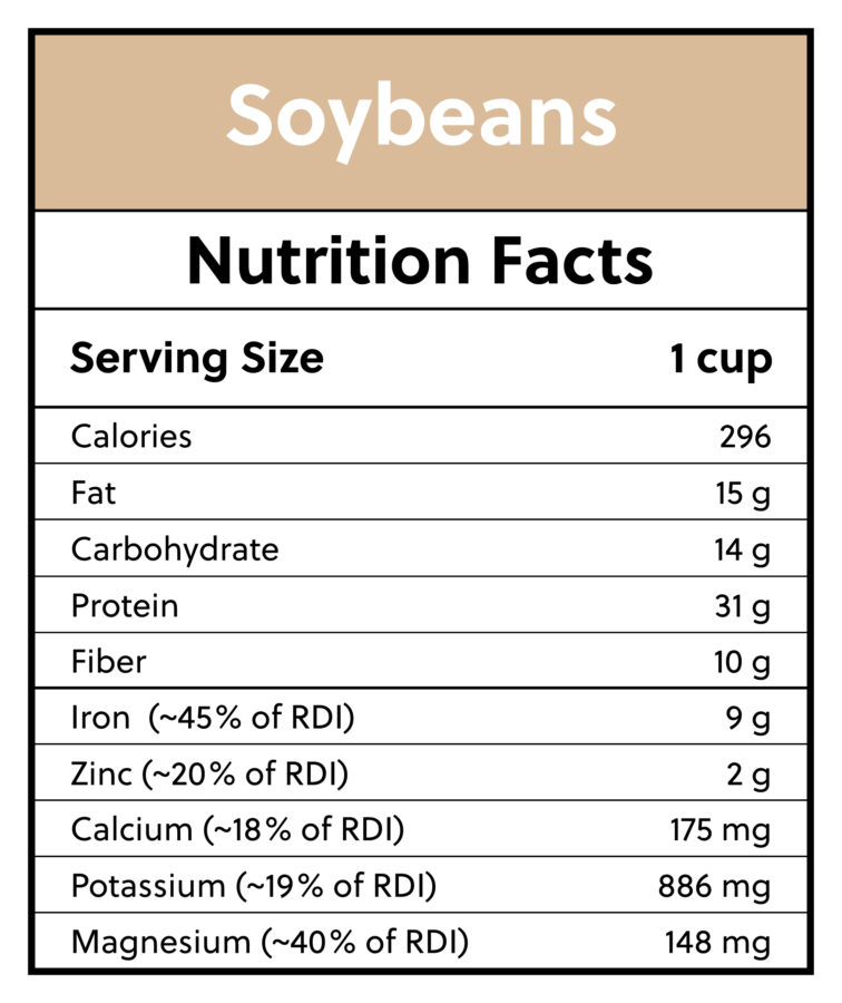 soybeans nutrition facts