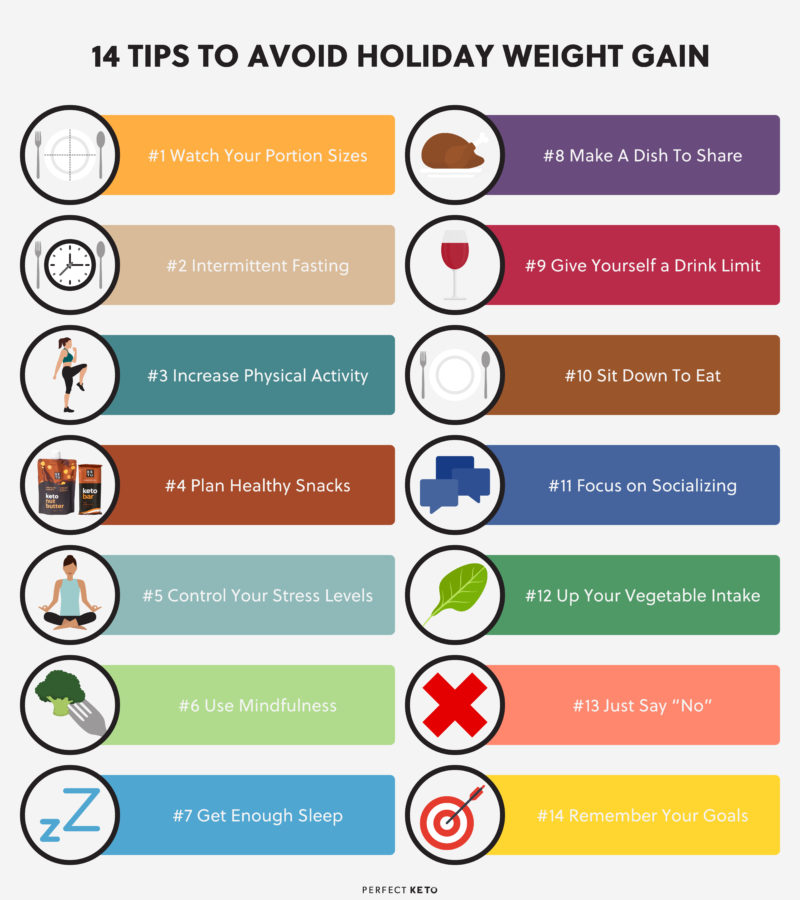 14 tips to avoid holiday weight gain