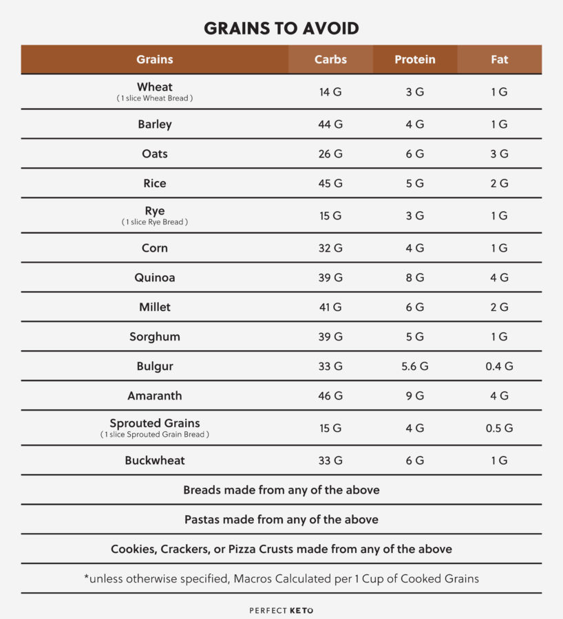 who should avoid ketogenic diet