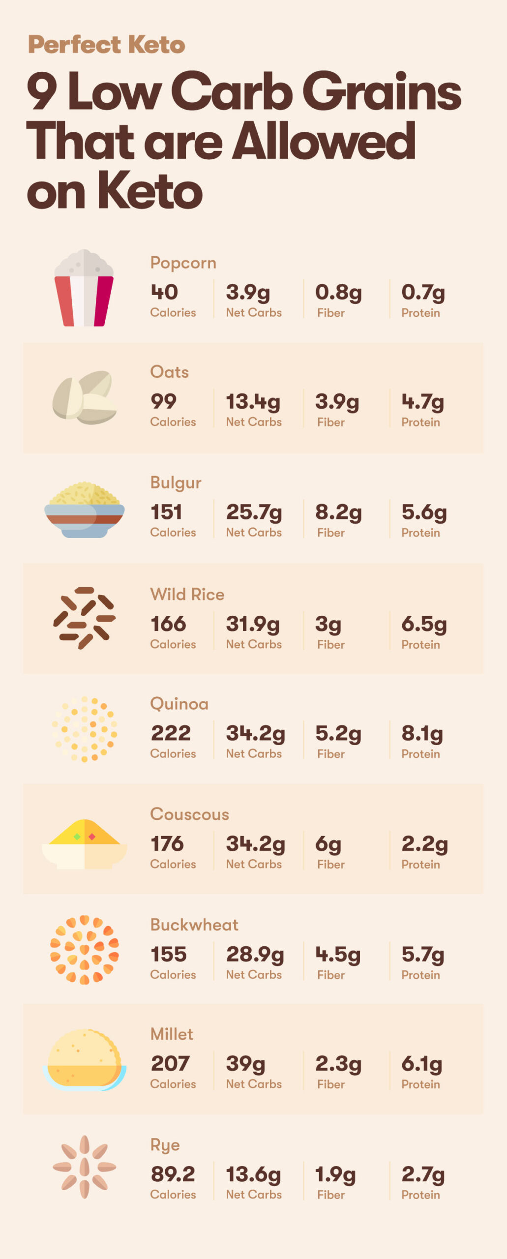 low carb grains