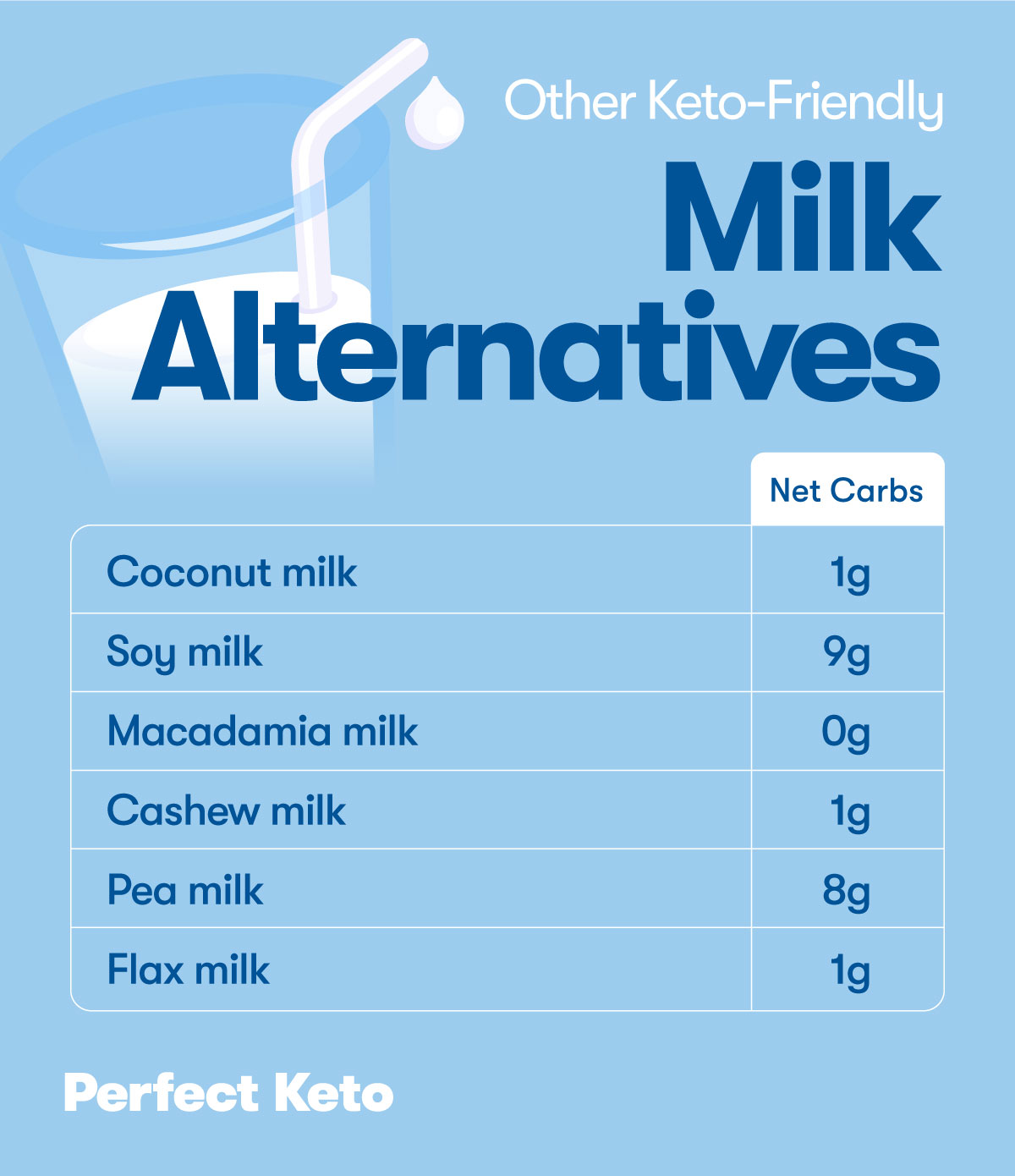Keto-Friendly Milk Alternatives