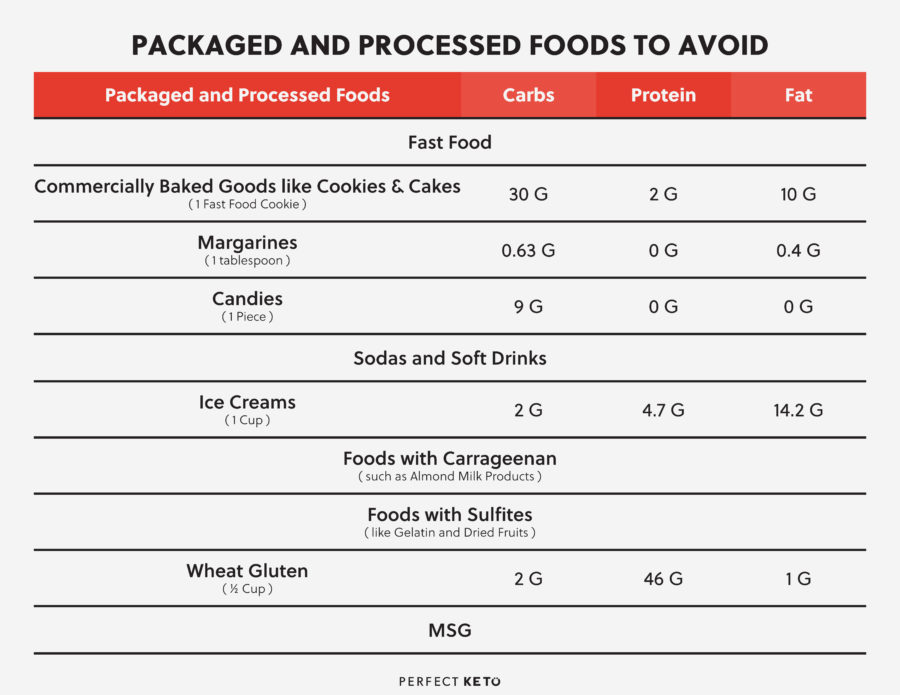 packaged and processed foods to avoid