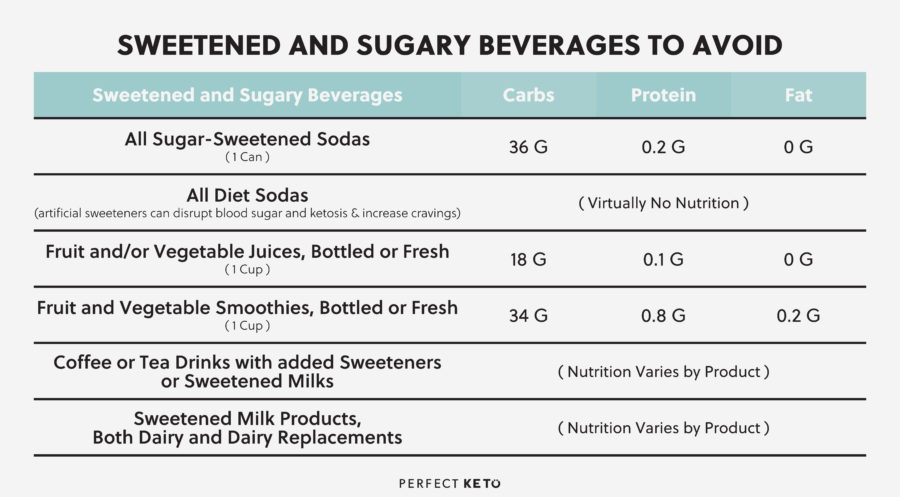 Net Carb Chart For Vegetables