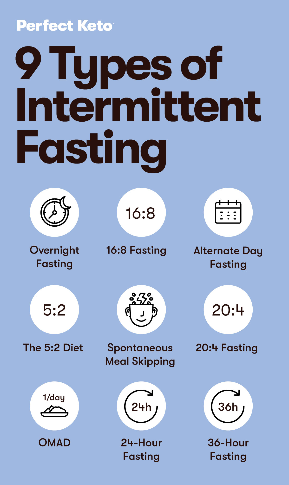 9 Types of Intermittent Fasting Perfect Keto