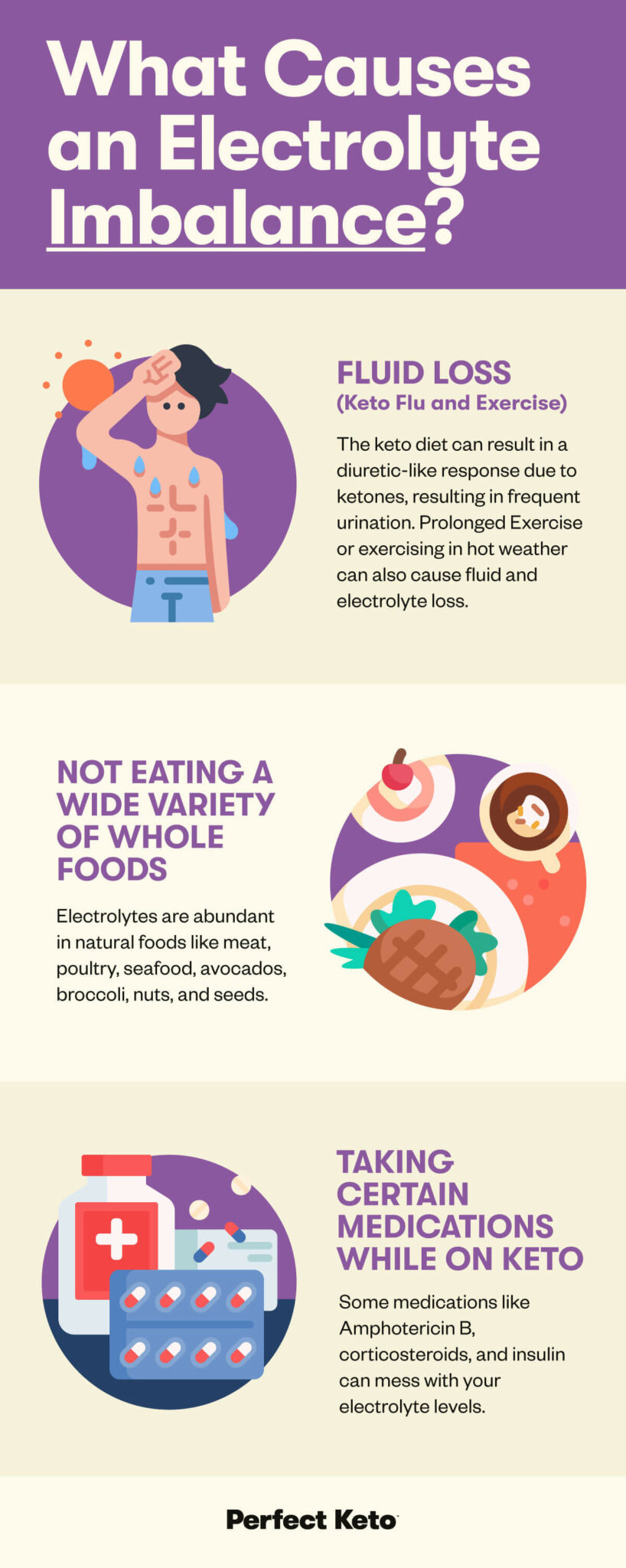 Electrolytes on Keto Benefits, How to Meet Them, and More Perfect Keto