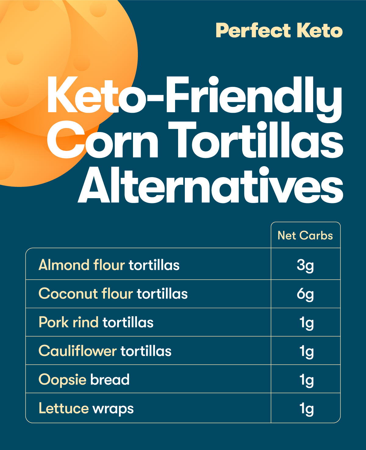 keto-friendly corn tortillias alternatives