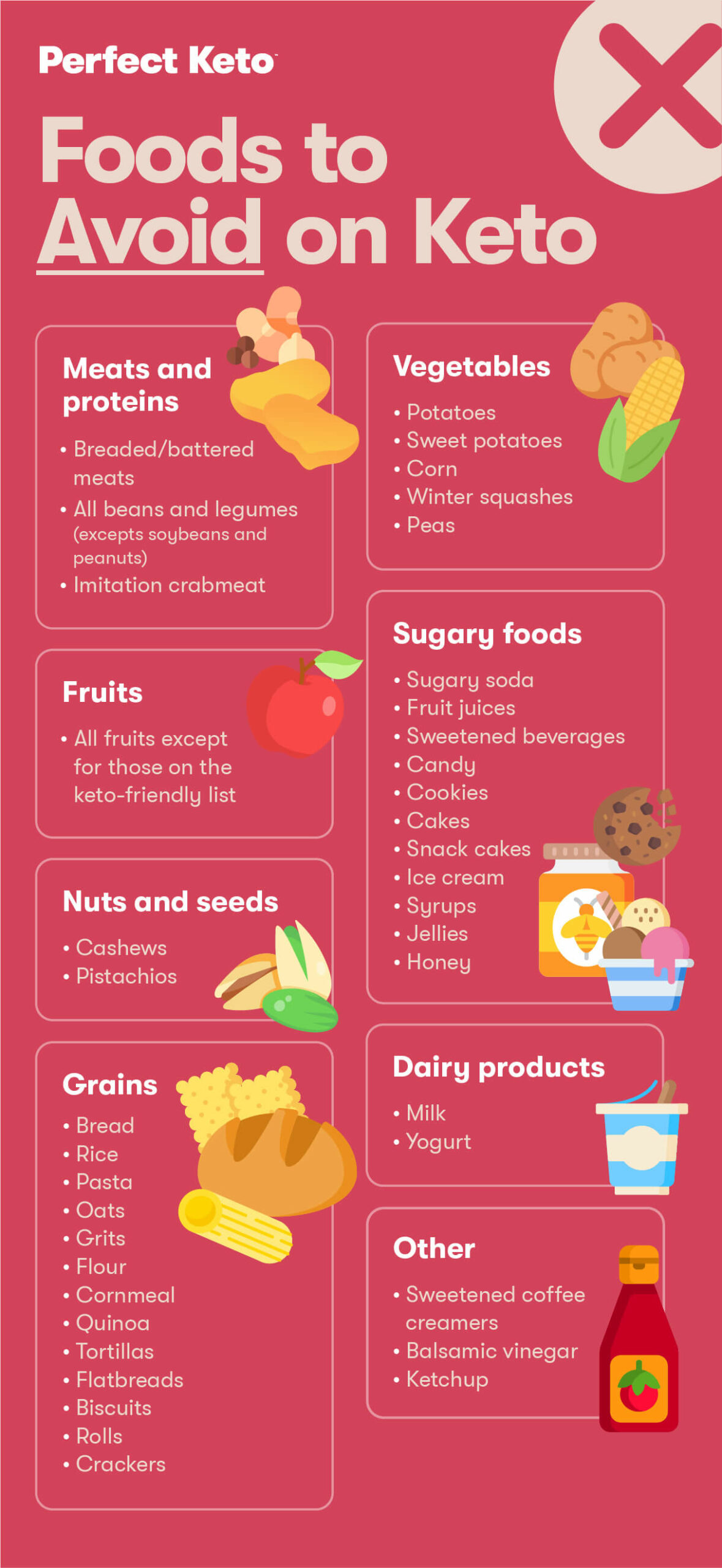 The Ketogenic Diet A Complete Beginner s Guide To Keto Perfect Keto