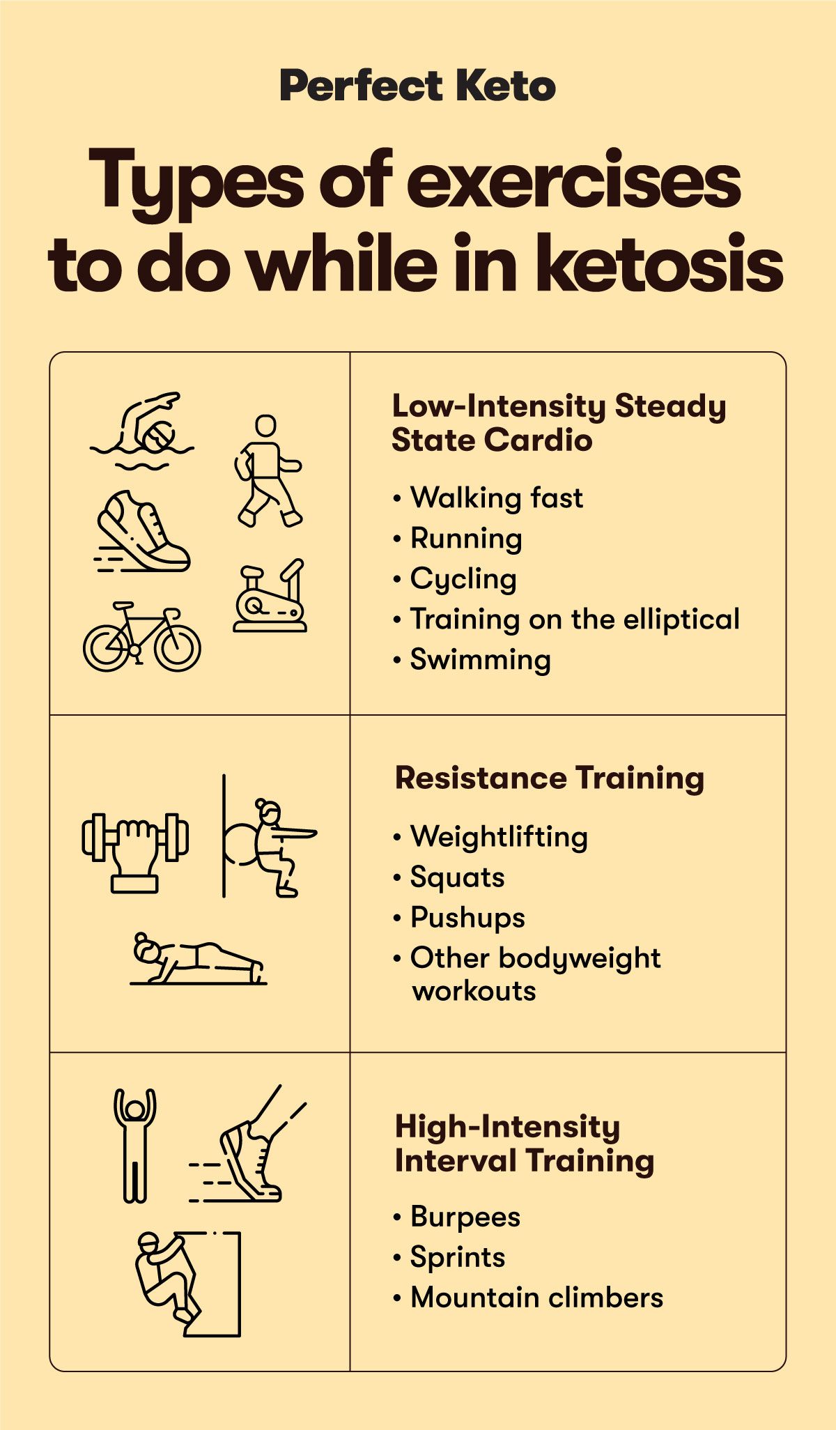 Does Exercise Speed Up Weight Loss in Ketosis Perfect Keto