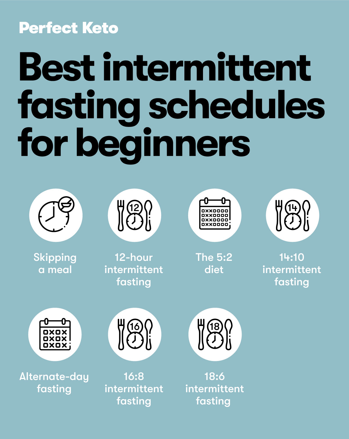 7 Best Intermittent Fasting Schedules for Beginners Perfect Keto