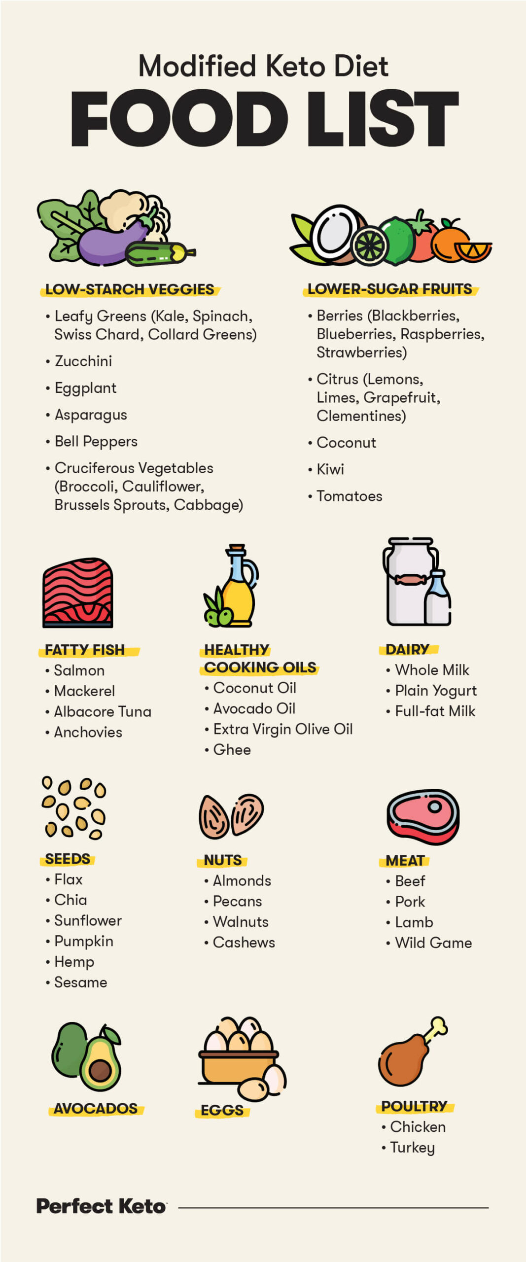 modified keto diet food list