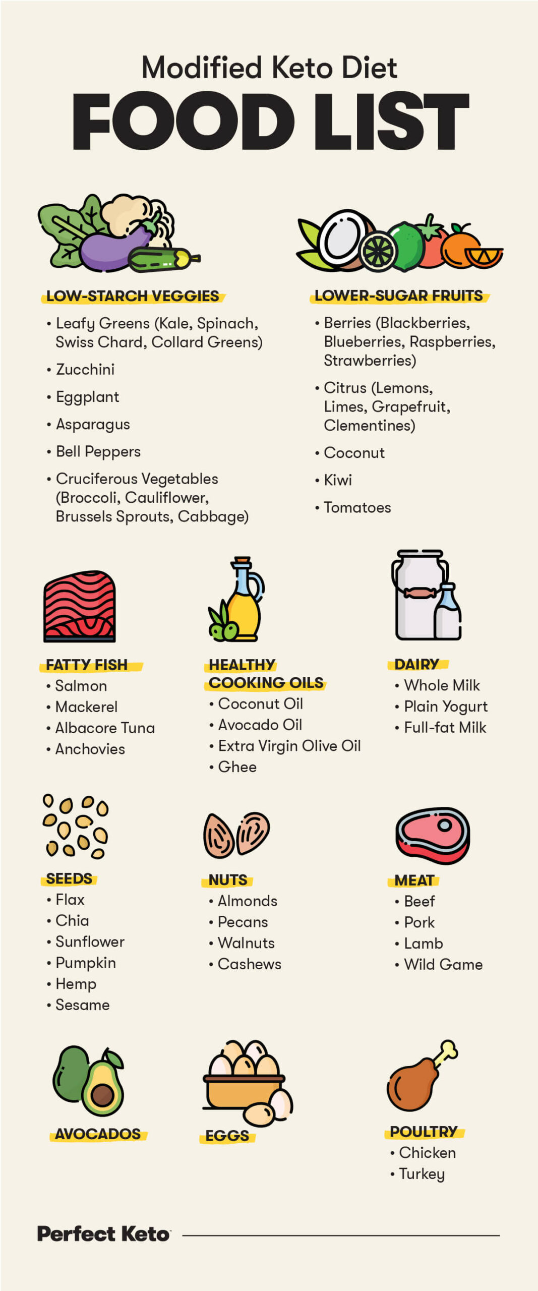 What is on a Low Carb Food List? - Low Carb Down Under