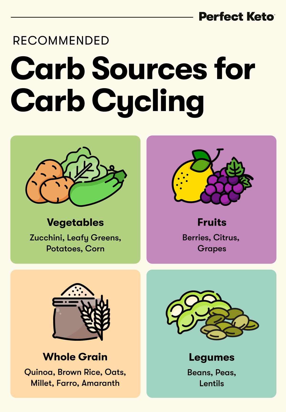 recommended carb source for carb cycling