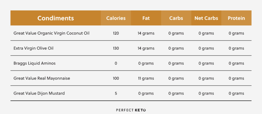 keto walmart grocery list