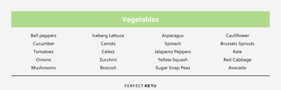 keto walmart grocery list