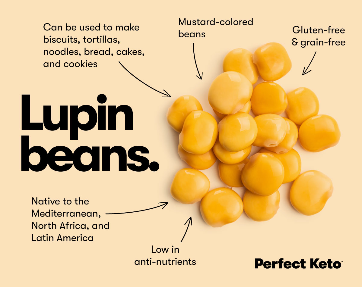 is-lupin-flour-keto-perfect-keto