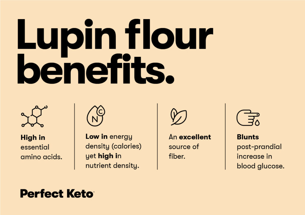 Is Lupin Flour Keto? Perfect Keto