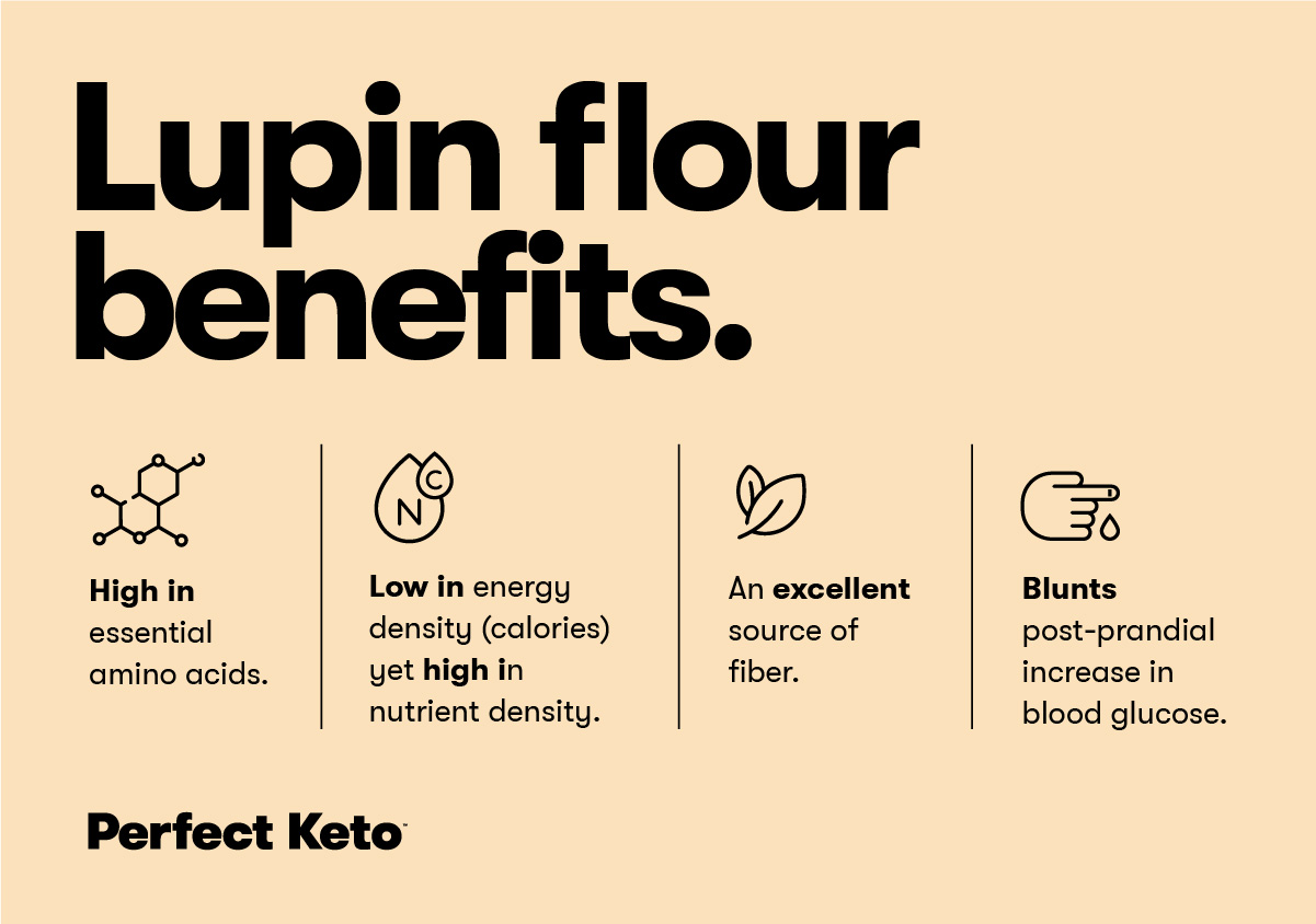 Lupin Flour Benefits