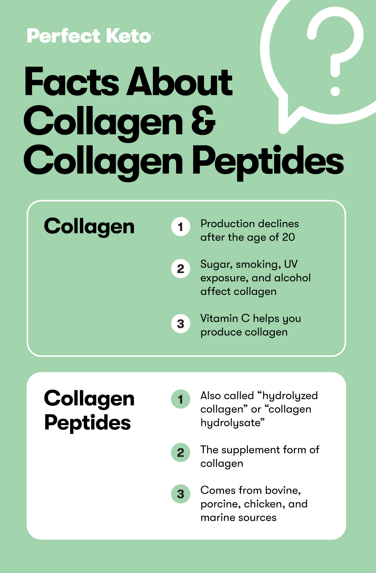 Facts About Collagen and Collagen Peptides