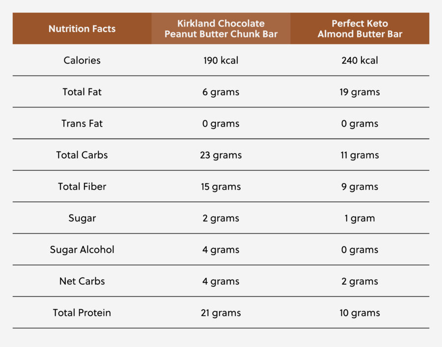 Kirkland Protein Bars 1