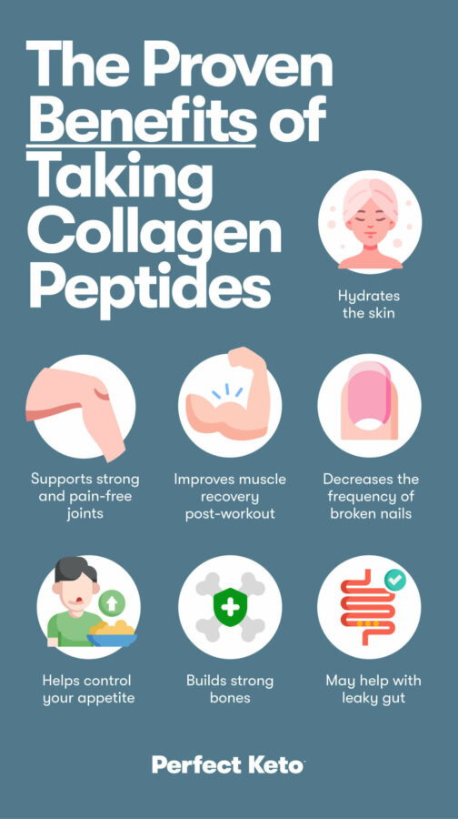 Collagen Peptides Uses Benefits And Side Effects Perfect Keto