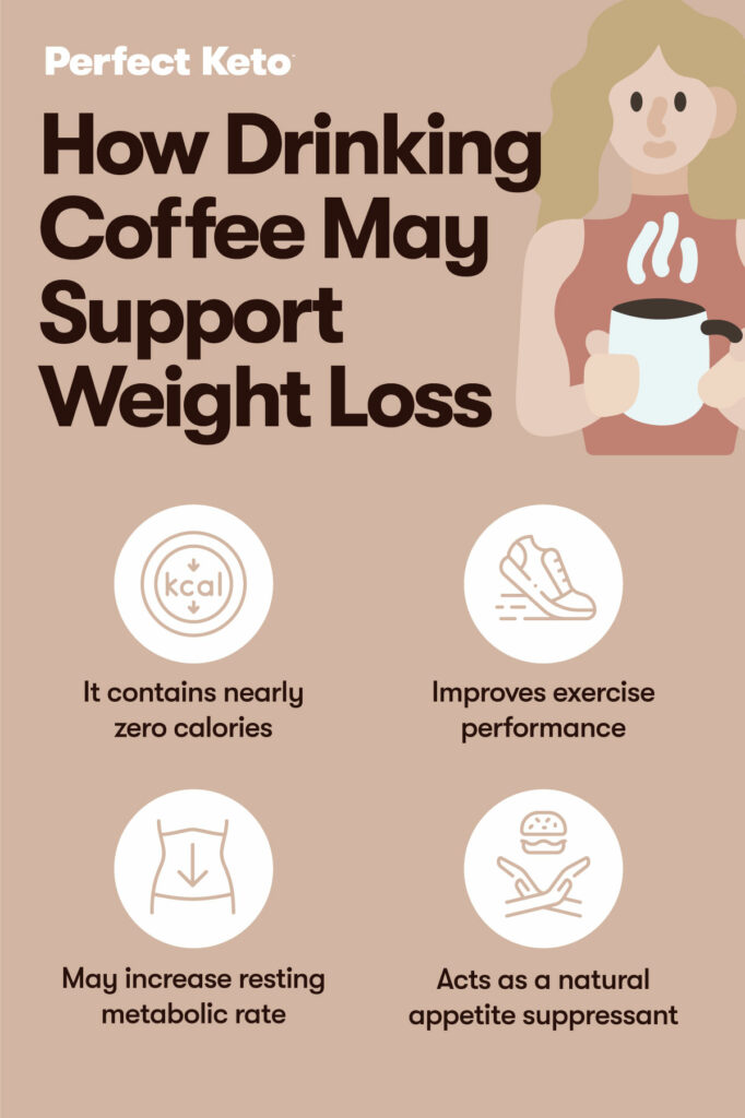 Is Coffee Good for Weight Loss? Perfect Keto