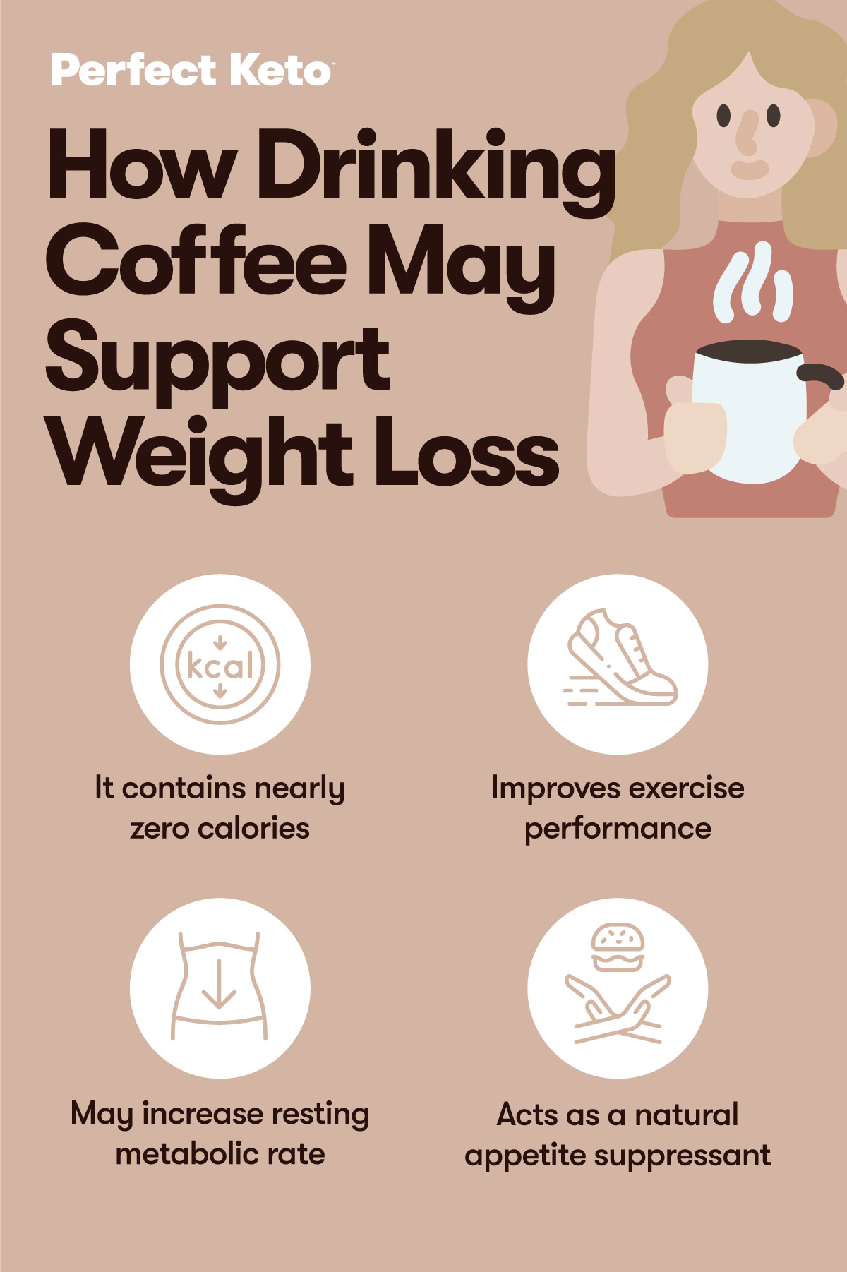 Is Coffee Good for Weight Loss? - Perfect Keto